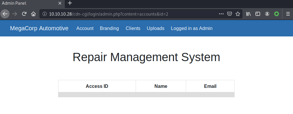 用户id为2时的显示