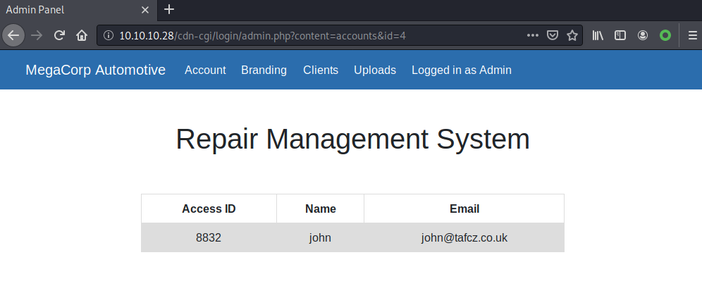 用户id为4时的显示