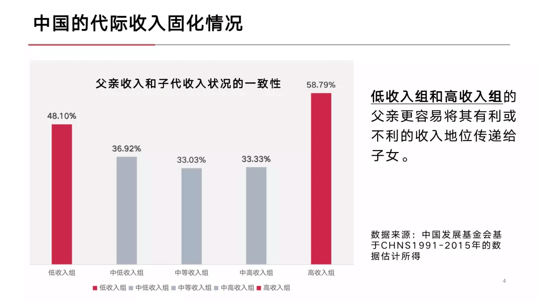 中国的代际收入固代情况